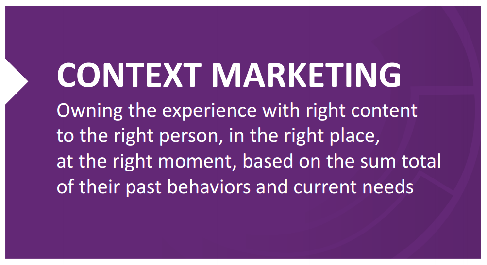 Context Marketing