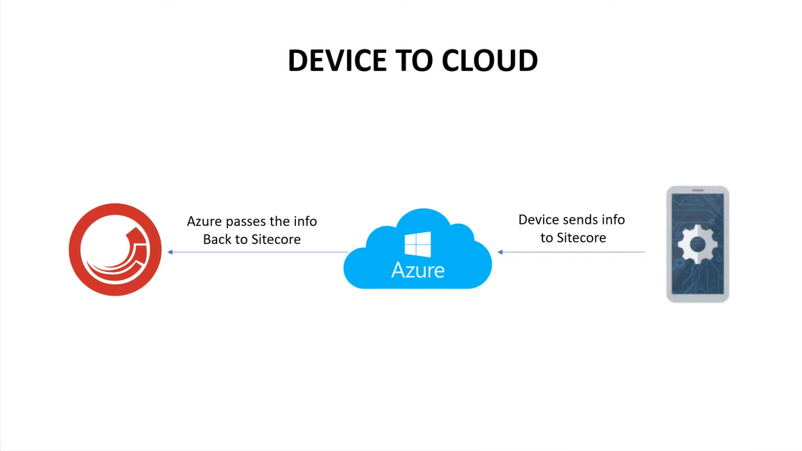 device to cloud