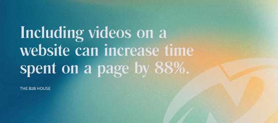 Including videos on a website can increase time spent on a page by 88%