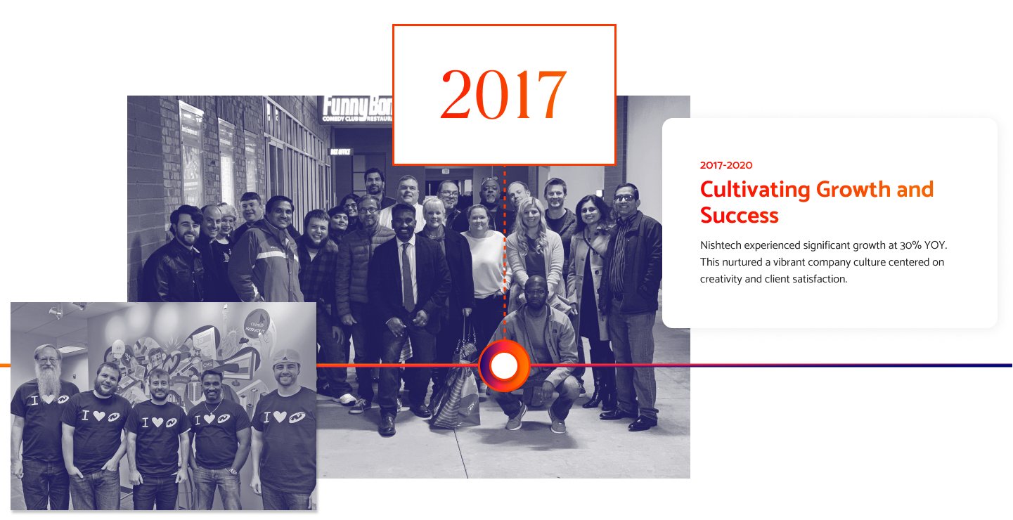 Nishtech timeline, milestone 6 of 9.